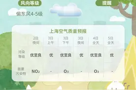 抓紧洗晒！夜里转阴，明日下雨丨天气早知道图片