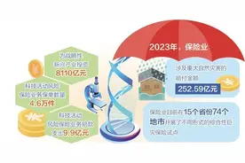 去年重大自然灾害赔付达252.59亿元 保险业服务经济社会能力增强图片