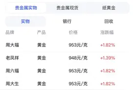 国际金价六日涨，金饰品克均价一天涨17元图片