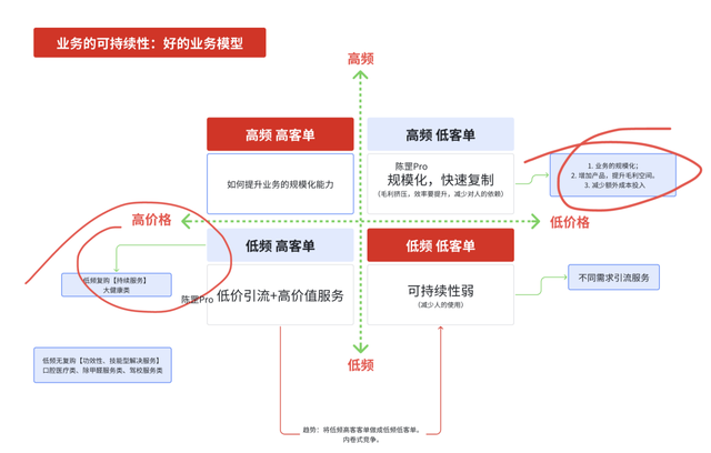 为什么大多数商家做不好抖音本地生活？