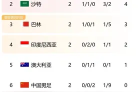 体坛联播｜阿根廷缺少梅西不敌哥伦比亚，凯恩百场里程碑双响图片