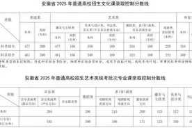 刚刚，安徽2025年高考分数线公布！图片