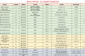 热点问答｜考前报志愿、分数优先！解读肇庆中职（技工）招生新变化图片