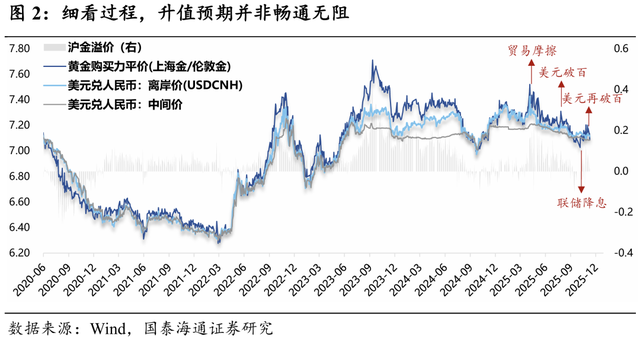 券商展望明年汇率走势：或为破7之旅