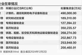 西安奕材IPO启程 未盈利企业上市有解？图片