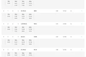 200米自由泳半决赛 潘展乐、汪顺、孙杨顺利晋级图片
