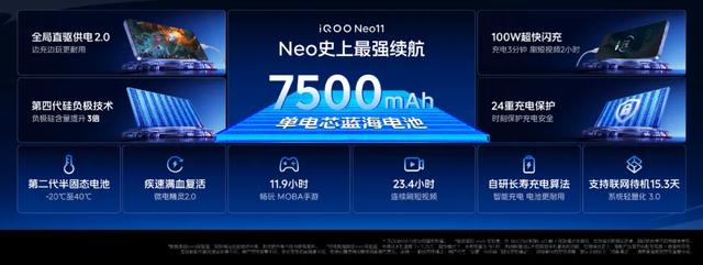 iQOO Neo11发布:国产2K直屏+7500mAh电池