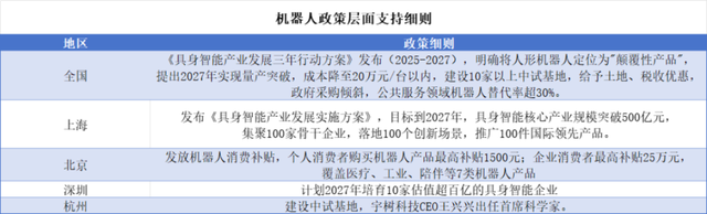 世界机器人大会已至，相关板块有望再迎催化！
