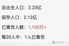 “每20个80后就有1人去世”？人口学教授反驳，假数据最初来源或是AI图片