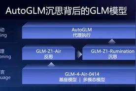 中关村论坛发布“边想边干”的AI智能体AutoGLM沉思图片