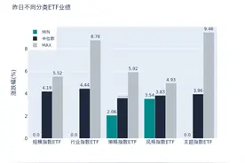 ETF基金日报丨食品饮料相关ETF领涨市场，机构称Q4经济有望在政策支持下加快恢复，社零增长有望持续图片