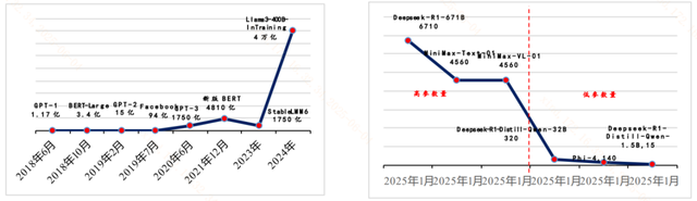 算力、算法、数据、应用……谁是AI创新下一个“爆点”？