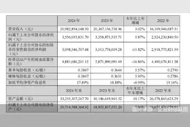 扣非首现负增长，“利润奶牛”屈光业务纠纷不断，爱尔眼科增长逻辑消失？图片