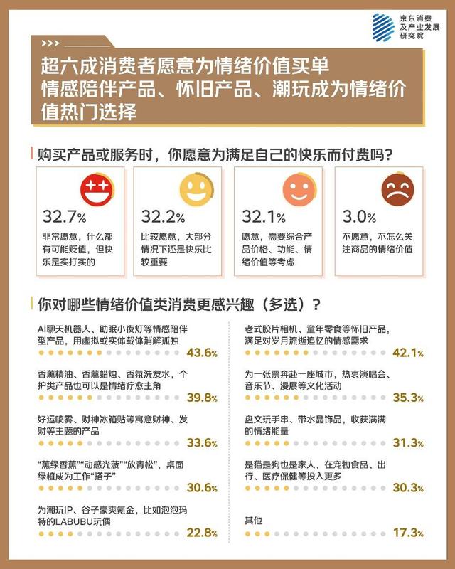 京东年中调研：超七成人表示上半年状态及格分以上 “稳住”成为2025下半年核心关键词