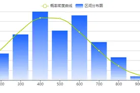 11月份孕婴品牌INC指数均值为446.71，大多数品牌的品牌建设正在走向成熟图片