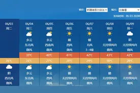 40℃要来了！高温天气这样应对严防中暑图片