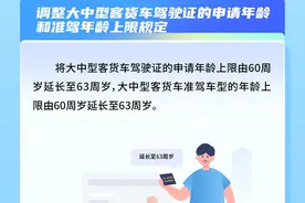 63周岁+3年！机动车新规明年起实施，这些车型驾驶证申请、准驾年龄延长图片