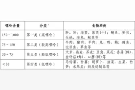 12岁娃尿酸“爆表”！医生提醒：这些食物别吃图片