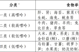 12岁娃尿酸“爆表”！医生提醒：这些食物别吃图片
