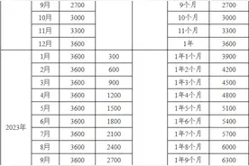 育儿补贴来了！谁能领？怎么领？什么时候可以领？图片