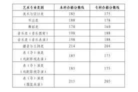 最新！山东2024年普通高校招生艺术类专业统考合格分数线公布图片