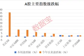 A股重回3400点，后市如何走？投资者这样看图片