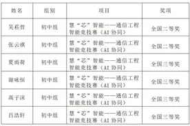 嘉定这些学子，获全国二三等奖！图片