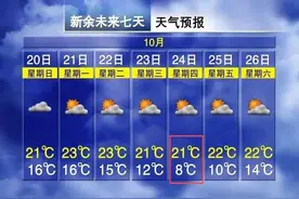 最低8℃！江西开启降温模式图片