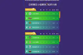 背水一战无缘出线！中冠联赛青岛两队出局 山东还剩五队冲击中乙图片