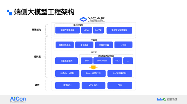让大模型“跑”在手机里：vivo蓝心端侧部署创新揭秘，性能功耗双优！