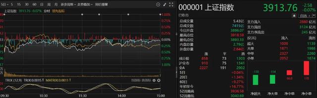 如何解读高盛称A股应“逢低买入”