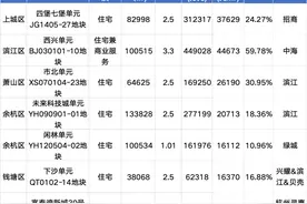 刚刚，贝壳突然出手，首次在杭州拿地！图片