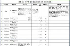 价格下调！“磁共振扫描”等30个医疗项目10月1日执行新价格图片