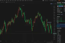 国际原油跳水 美油跌超3%创今年1月以来新低图片