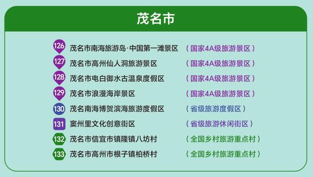 省厅推荐！带上 “广东观光地图”打卡茂名宝藏景点，开启山海之旅！