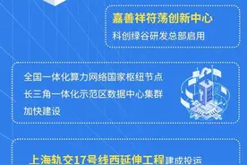 最新！长三角一体化示范区五周年建设成绩单来了图片