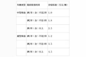 最高补贴14万元！成都出台城市公交车、营运货车以旧换新补贴细则→图片