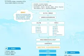 事关孩子入学！青岛各区小学入学信息采集工作录取启动图片