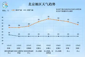 一场大范围明显降雨即将来临，北京个别点将现大暴雨图片