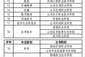 山东春季高考技能测试3月8日起进行，主考院校公布图片