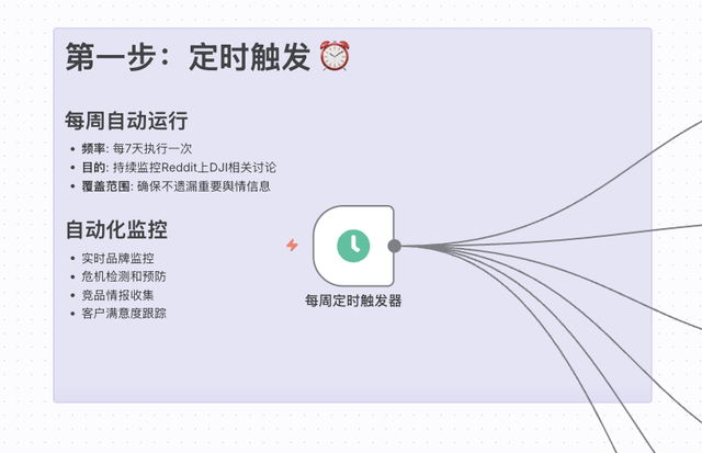 劝退：n8n等 AI工作流不要学了，已经过时了