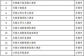 ​无锡44家A级景区对客队球迷免费开放图片