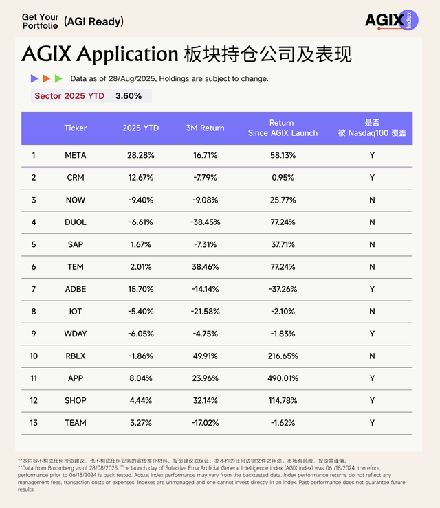 AI 叙事重塑科技投资，市场 Hype 中如何识别真正的 AI Winners？｜AGIX 年度回顾