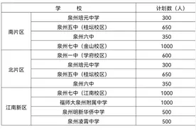 泉州鲤城、洛江、丰泽区2024年幼儿园小学初中招生方案出台图片