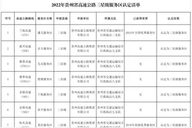 你去过几个？贵州省高速公路服务区服务质量星级认定结果公示图片