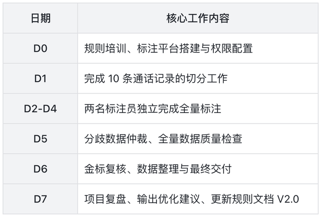 拆解AI训练师核心工作：需求承接、规则制定、质检验收全流程