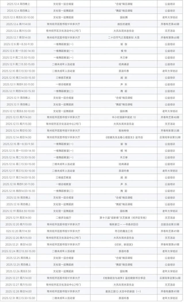 免费！常州又多一个好去处