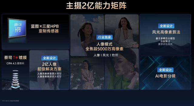 vivo X300 系列手机影像细节公布：蔡司双两亿，演唱会能力再提升