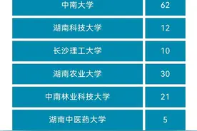 湖南249人！2024年退役士兵研究生招生计划公布图片