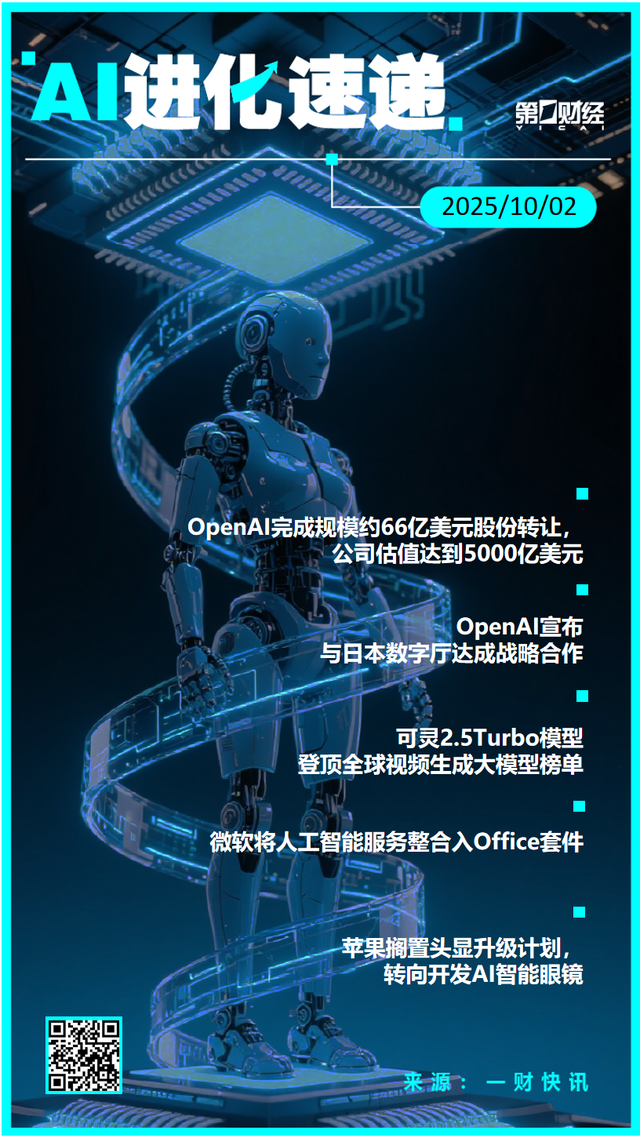 AI进化速递丨OpenAI成全球最贵初创公司